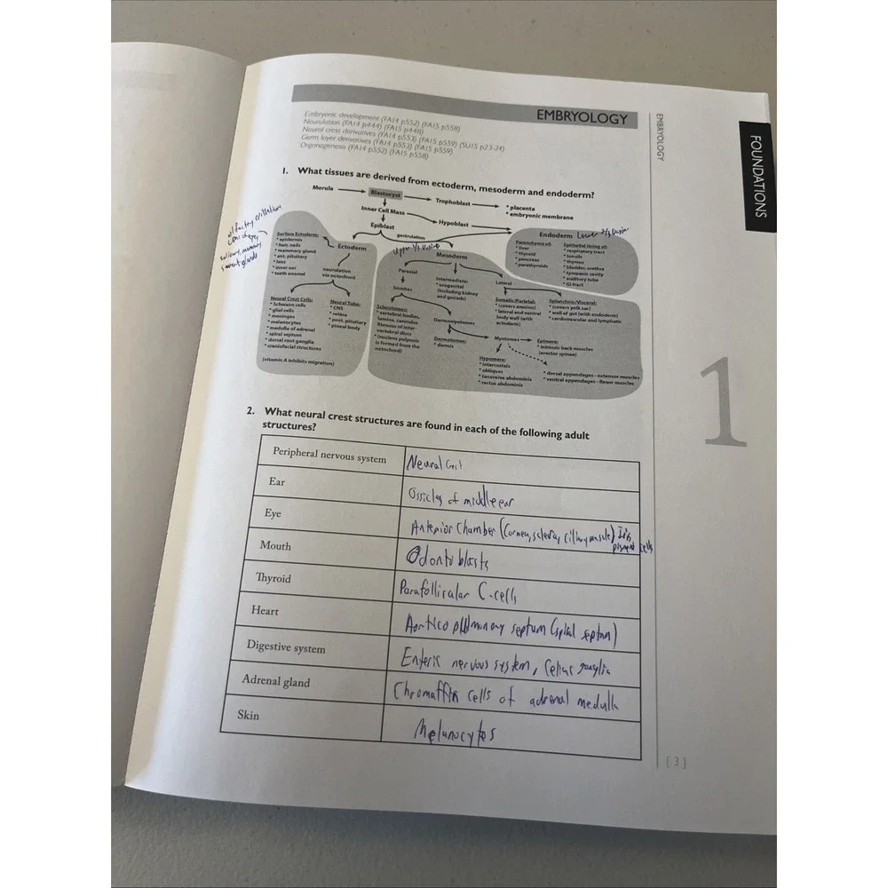 Doctors In Training Better Doctors Better World 2015 Step 1 Study Guide Used
